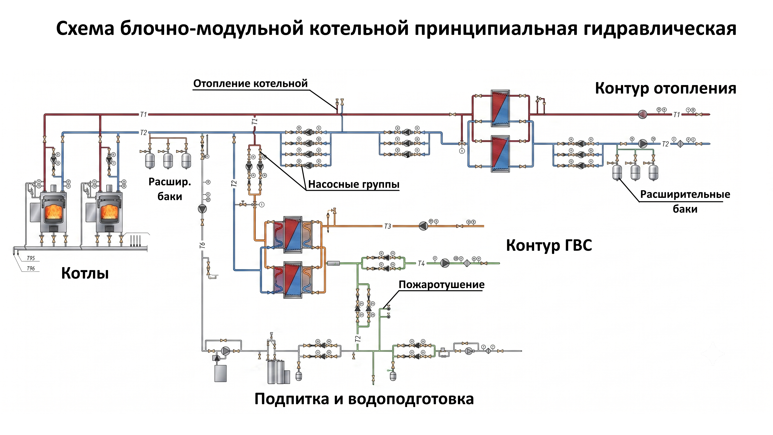 Гидравлическая схема блочно-модульной котельной
